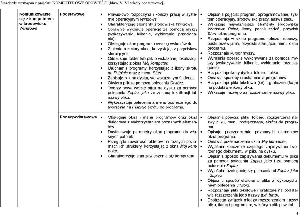 Odszukuje folder lub plik o wskazanej lokalizacji, korzystając z okna Mój komputer. Uruchamia programy, korzystając z ikony skrótu na Pulpicie oraz z menu Start.