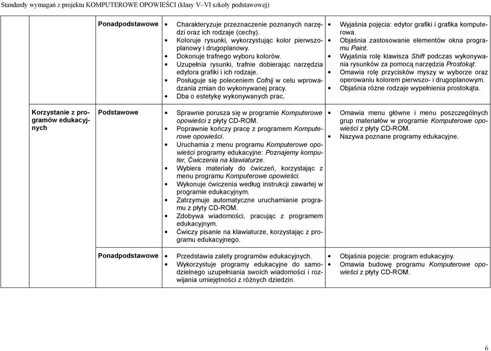 Wyjaśnia pojęcia: edytor grafiki i grafika komputerowa. Objaśnia zastosowanie elementów okna programu Paint. Wyjaśnia rolę klawisza Shift podczas wykonywania rysunków za pomocą narzędzia Prostokąt.