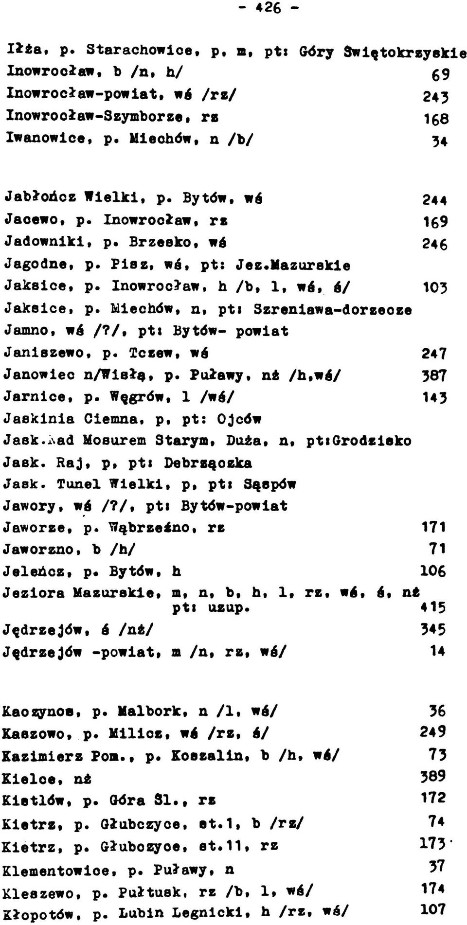 Miechów, n, pt: Szreniawa-dorzeoze Jamno, wd /7/, pt: Bytów- powiat Janlszewo, p. Tczew, wd 247 Janowleo n/wisłę, p. Puławy, nż /h,wd/ 387 Jarnice, p.