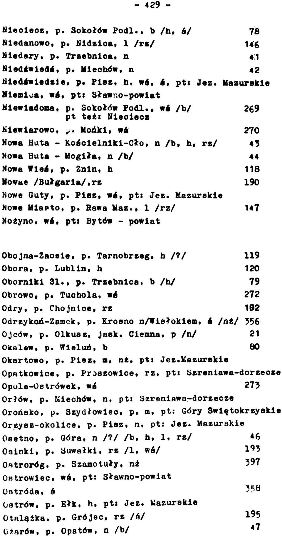 , wś /b/ 269 pt też: Nieoieoz Nlewiarowo, Mońki, wś 270 Nowa Huta - Kościelnlki-Cło, n /b, b, rz/ 43 Nowa Huta - Mogiła, n /b/ 44 Nowa Wieś, p, Znln, b 118 Howae /Bułgaria/,rz 190 Nowe Guty, p.