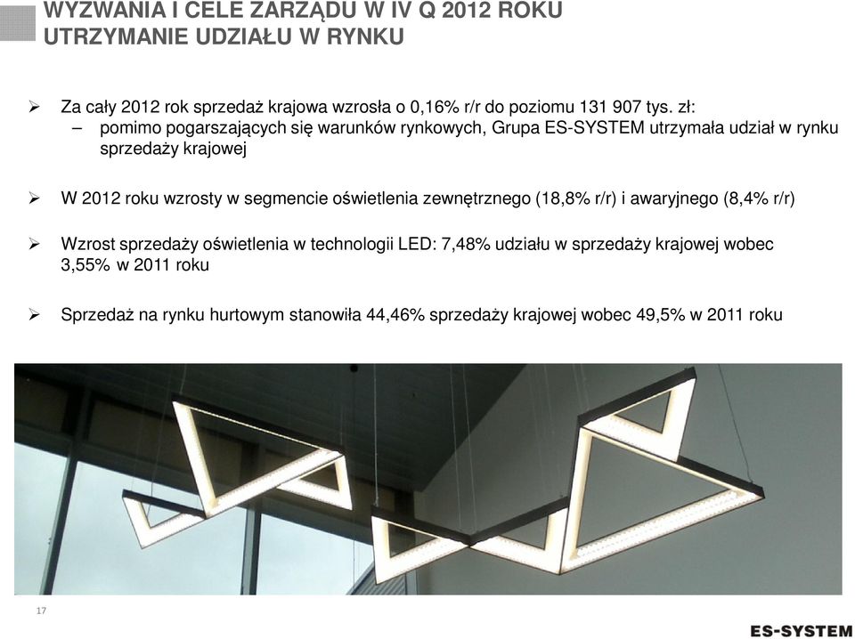 zł: pomimo pogarszających się warunków rynkowych, Grupa ES-SYSTEM utrzymała udział w rynku sprzedaży krajowej W 2012 roku wzrosty w