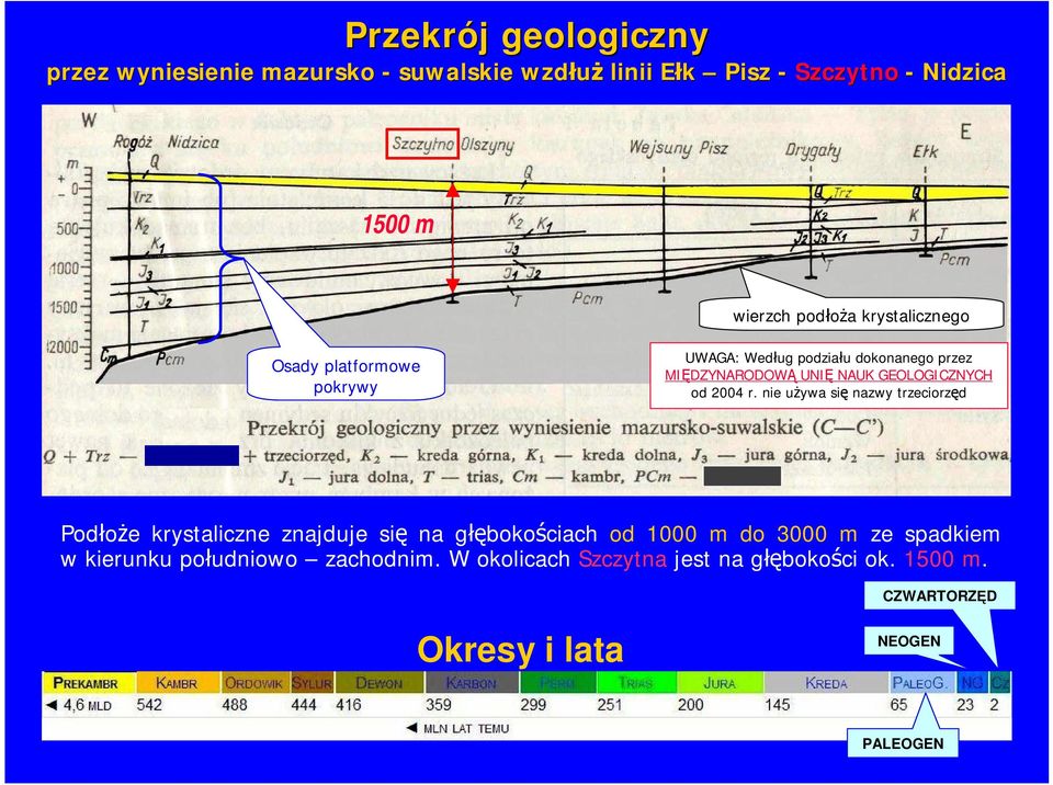 GEOLOGICZNYCH od 2004 r.