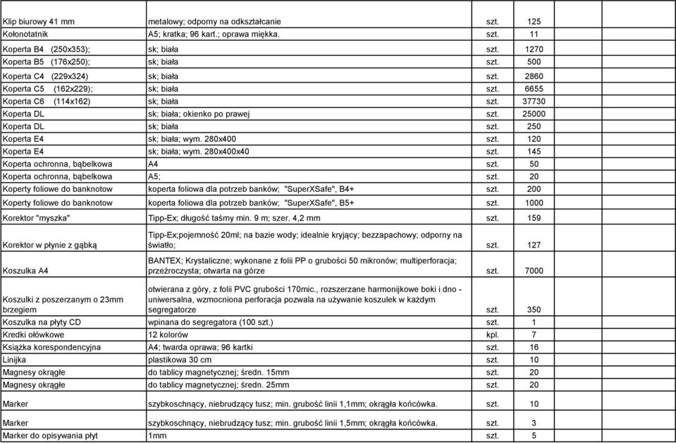 25000 Koperta DL sk; biała szt. 250 Koperta E4 sk; biała; wym. 280x400 szt. 120 Koperta E4 sk; biała; wym. 280x400x40 szt. 145 Koperta ochronna, bąbelkowa A4 szt.