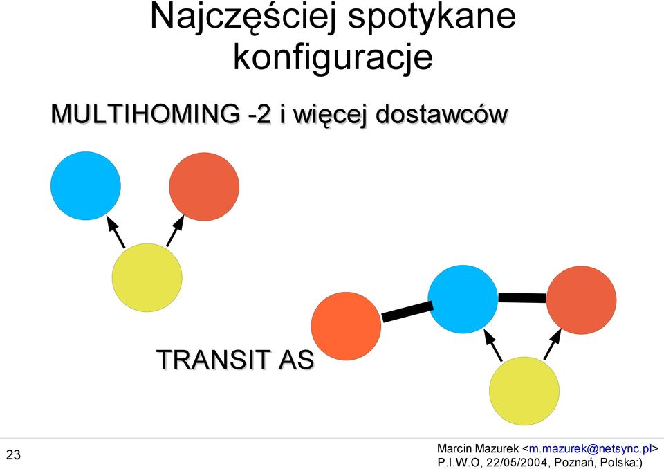 konfiguracje