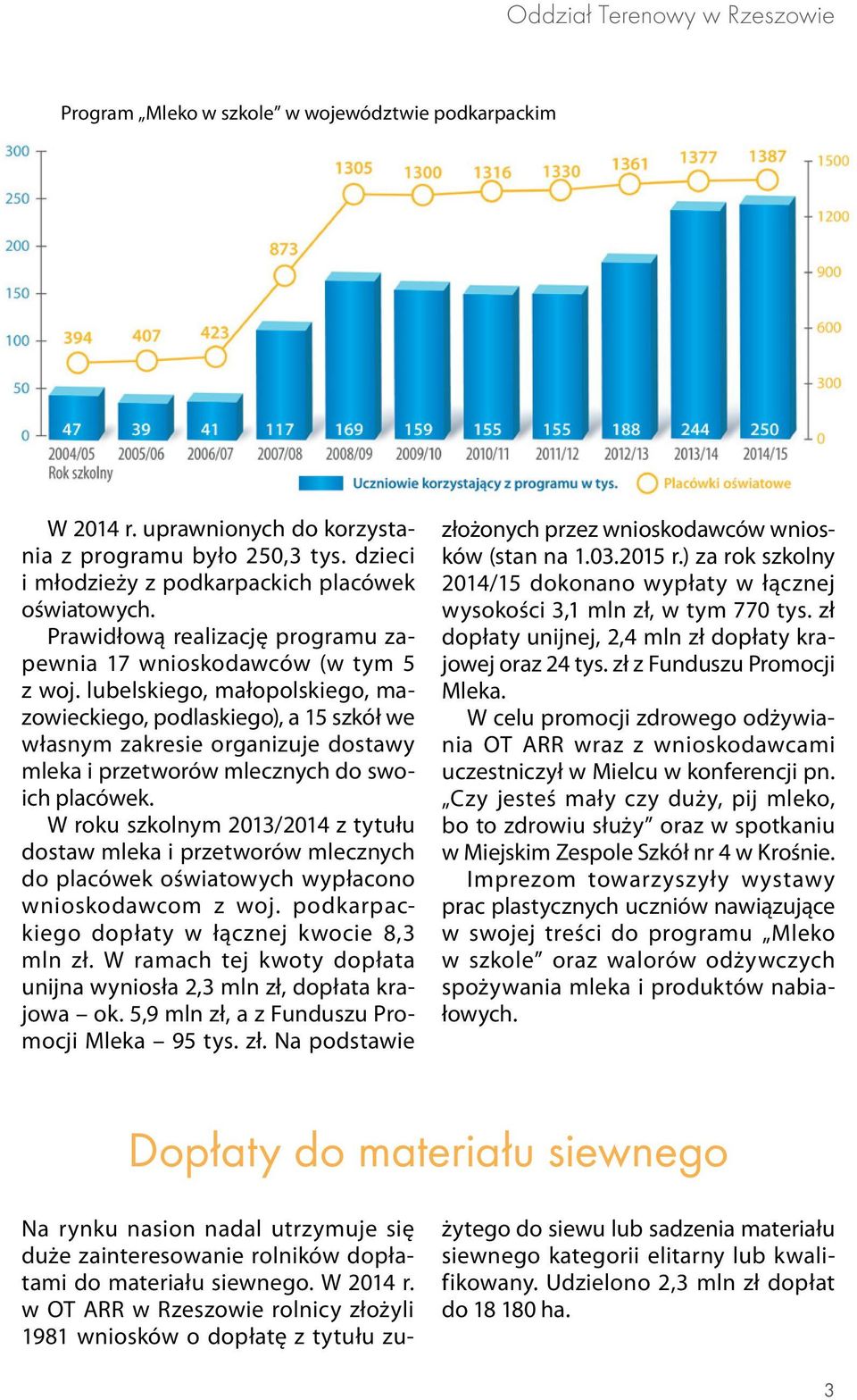 lubelskiego, małopolskiego, mazowieckiego, podlaskiego), a 15 szkół we własnym zakresie organizuje dostawy mleka i przetworów mlecznych do swoich placówek.