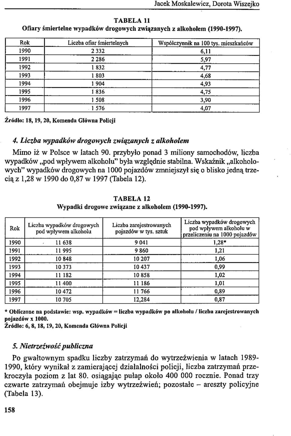Liczba wypadków drogowych związanych z alkoholem Mimo iź w Polsce w latach 90. przybyło ponad 3 miliony samochodów, liczba wypadków "pod wpływem alkoholu" była względnie stabilna.