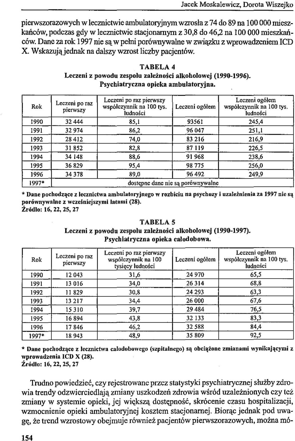 Psychiatryczna opieka ambulatoryjna. Leczeni po raz pierwszy Leczeni po raz Leczeni ogółem współczynnik na 100 tys.