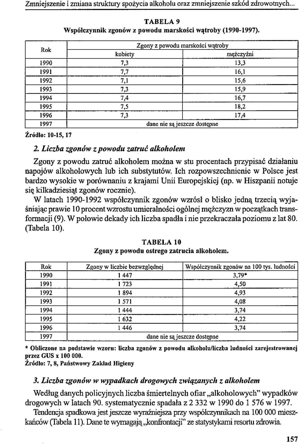 Liczba zgonów z powodu zatruć alkoholem męźczyzni Zgony z powodu zatruć alkoholem można w stu procentach przypisać działaniu napojów alkoholowych lub ich substytutów.