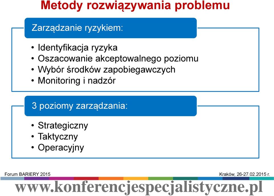 poziomu Wybór środków zapobiegawczych Monitoring i