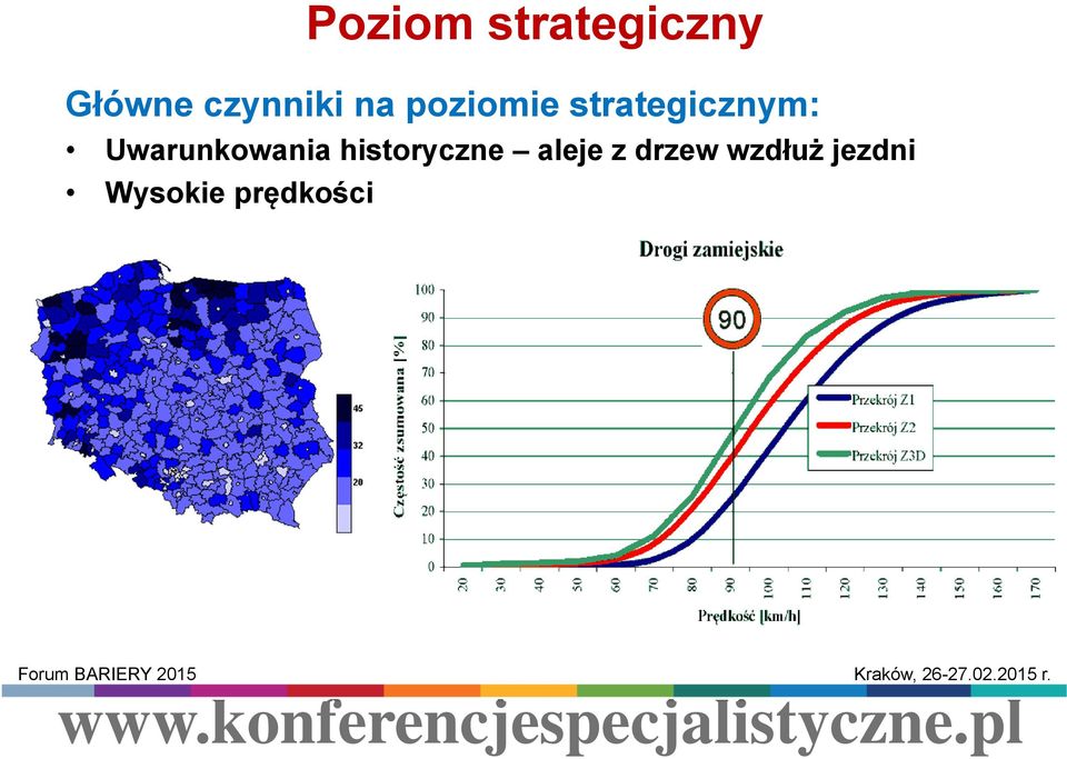 strategicznym: Uwarunkowania