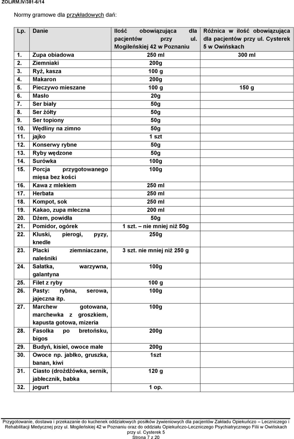 Wędliny na zimno 50g 11. jajko 1 szt 12. Konserwy rybne 50g 13. Ryby wędzone 50g 14. Surówka 100g 15. Porcja przygotowanego 100g mięsa bez kości 16. Kawa z mlekiem 250 ml 17. Herbata 250 ml 18.