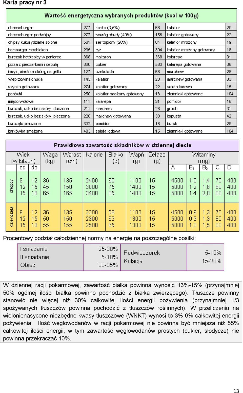 Tłuszcze powinny stanowić nie więcej niż 30% całkowitej ilości energii pożywienia (przynajmniej 1/3 spożywanych tłuszczów powinna pochodzić z tłuszczów roślinnych).