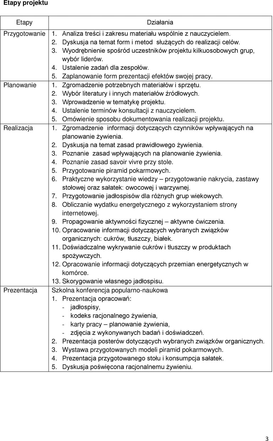 Zgromadzenie potrzebnych materiałów i sprzętu. 2. Wybór literatury i innych materiałów źródłowych. 3. Wprowadzenie w tematykę projektu. 4. Ustalenie terminów konsultacji z nauczycielem. 5.