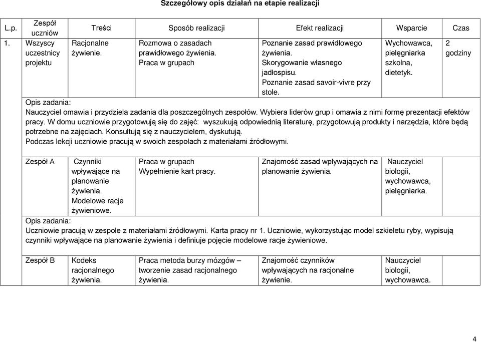 Skorygowanie własnego jadłospisu. Poznanie zasad savoir-vivre przy stole. Wychowawca, pielęgniarka szkolna, dietetyk.