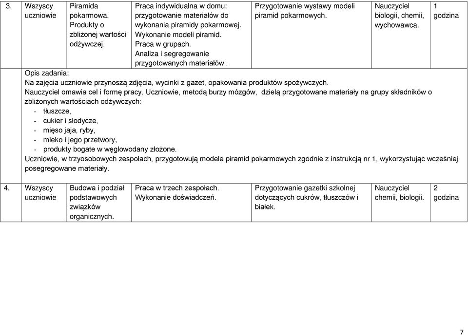 1 godzina Opis zadania: Na zajęcia uczniowie przynoszą zdjęcia, wycinki z gazet, opakowania produktów spożywczych. Nauczyciel omawia cel i formę pracy.