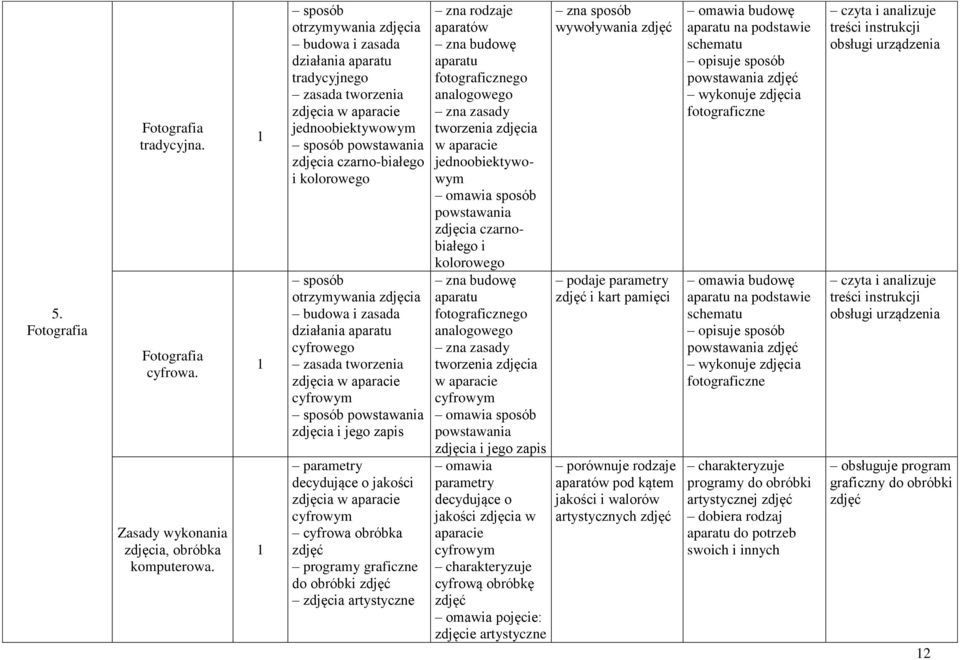 otrzymywania zdjęcia budowa i zasada działania aparatu cyfrowego zasada tworzenia zdjęcia w aparacie cyfrowym sposób powstawania zdjęcia i jego zapis parametry decydujące o jakości zdjęcia w aparacie