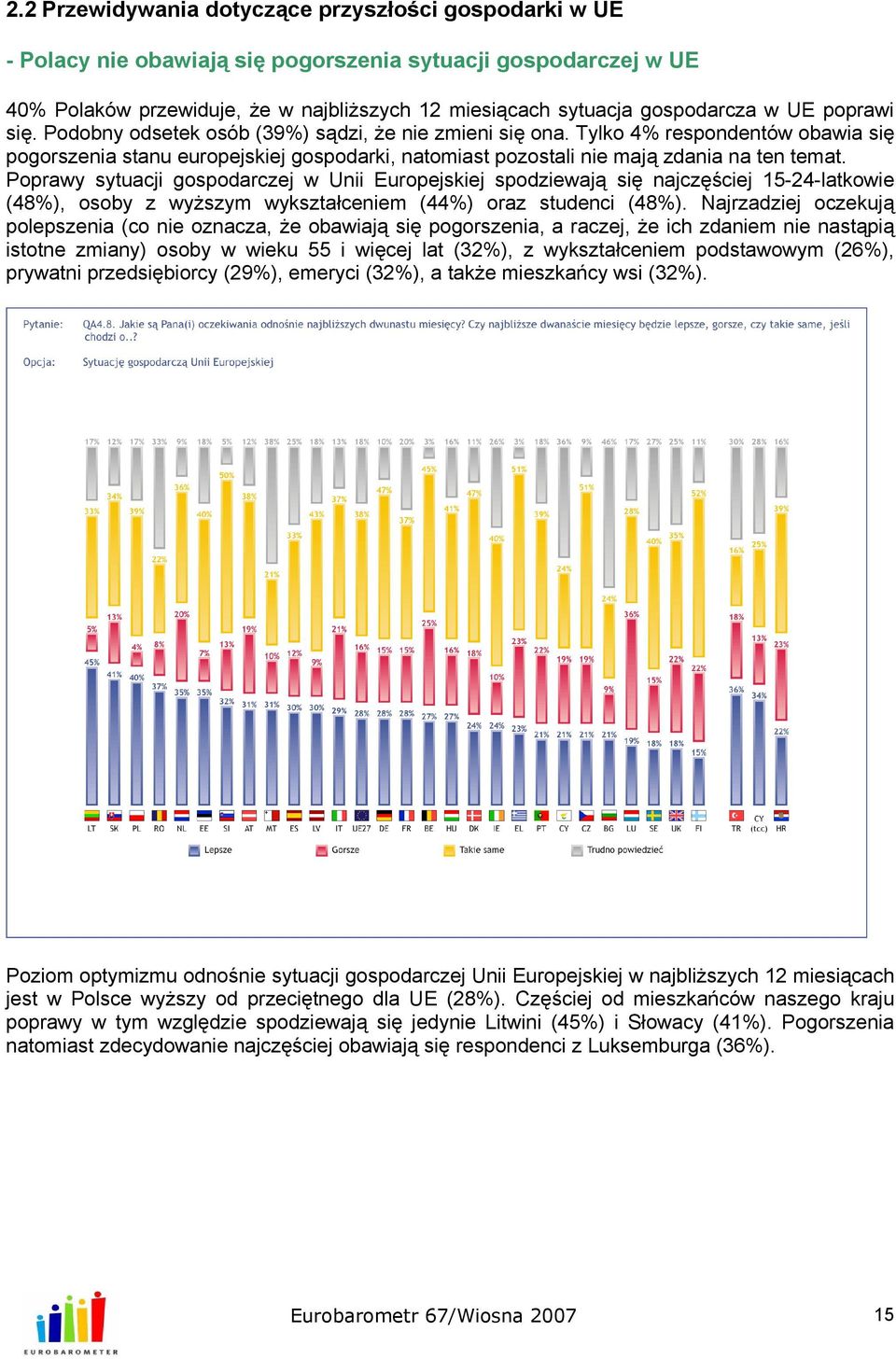 Poprawy sytuacji gospodarczej w Unii Europejskiej spodziewają się najczęściej 15-24-latkowie (48%), osoby z wyższym wykształceniem (44%) oraz studenci (48%).