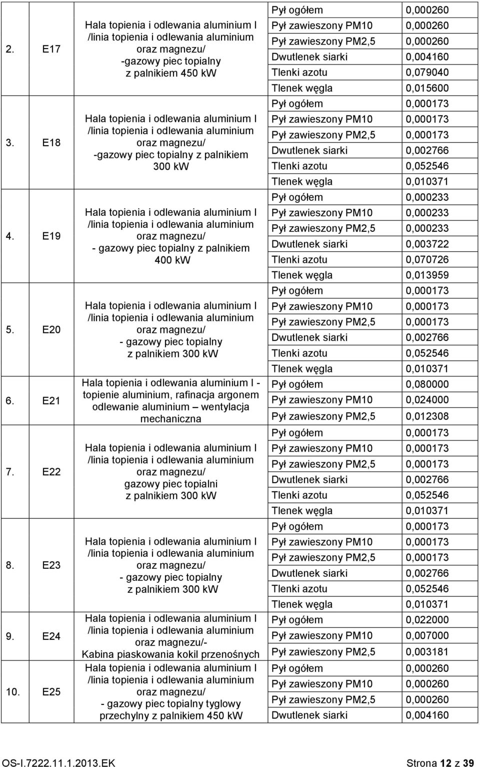 topienia i odlewania aluminium oraz magnezu/ - gazowy piec topialny z palnikiem 400 kw /linia topienia i odlewania aluminium oraz magnezu/ - gazowy piec topialny z palnikiem 300 kw - topienie