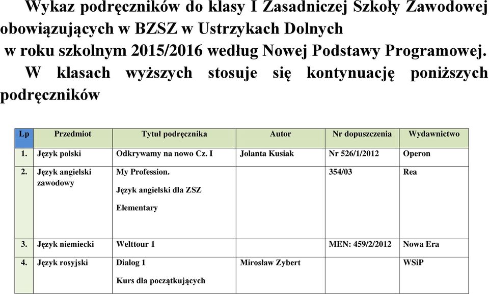 W klasach wyższych stosuje się kontynuację poniższych podręczników Lp Przedmiot Tytuł podręcznika Autor Nr dopuszczenia Wydawnictwo 1.