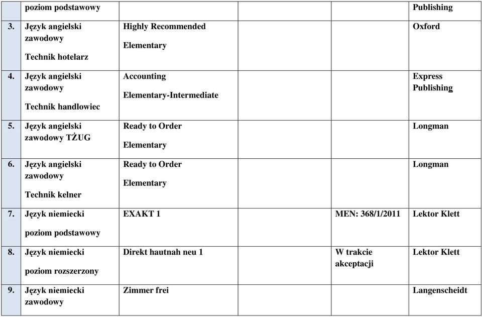 Order Elementary Publishing Oxford Express Publishing Longman Longman 7.