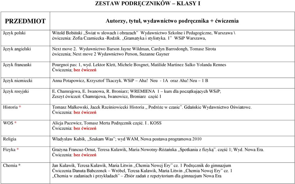 Wydawnictwo Barson Jayne Wildman, Cardyn Barrodongh, Tomasz Sirota ćwiczenia; Next move 2 Wydawnictwo Person, Suzanne Gayner Pourgnoi pas: 1, wyd.