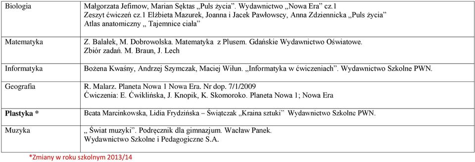 Zbiór zadań. M. Braun, J. Lech Bożena Kwaśny, Andrzej Szymczak, Maciej Wiłun. Informatyka w ćwiczeniach. Wydawnictwo Szkolne PWN. Geografia R. Malarz. Planeta Nowa 1 Nowa Era. Nr dop.