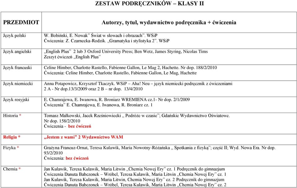 WSiP English Plus 2 lub 3 Oxford University Press; Ben Wetz, James Styring, Nicolas Tims Zeszyt ćwiczeń English Plus Język francuski Celine Himber, Charlotte Rastello, Fabienne Gallon, Le Mag 2,