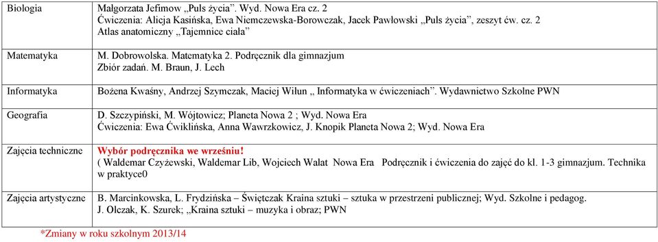Wójtowicz; Planeta Nowa 2 ; Wyd. Nowa Era Ćwiczenia: Ewa Ćwiklińska, Anna Wawrzkowicz, J. Knopik Planeta Nowa 2; Wyd. Nowa Era Wybór podręcznika we wrześniu!
