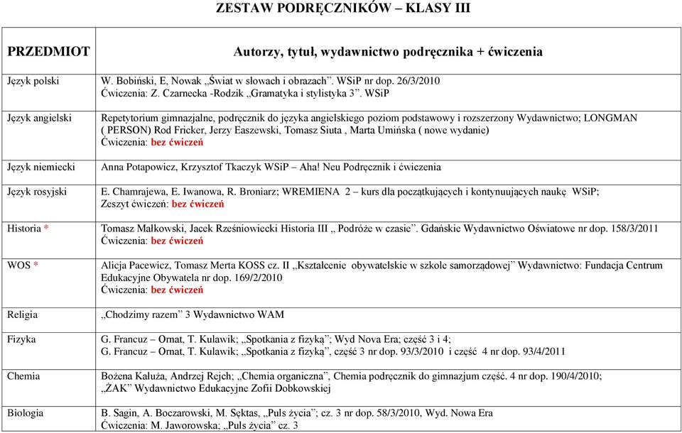 WSiP Język angielski Język niemiecki Język rosyjski Repetytorium gimnazjalne, podręcznik do języka angielskiego poziom podstawowy i rozszerzony Wydawnictwo; LONGMAN ( PERSON) Rod Fricker, Jerzy