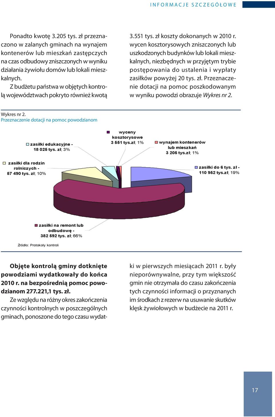 Z budżetu państwa w objętych kontrolą województwach pokryto również kwotą 3.551 tys. zł koszty dokonanych w 2010 r.
