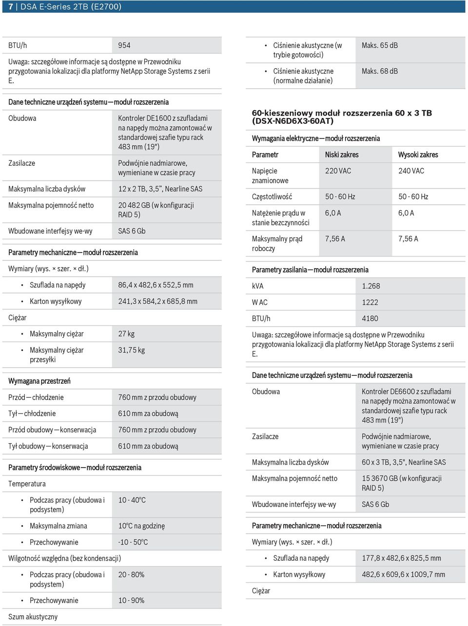 68 db Dane techniczne urządzeń systemu moduł rozszerzenia Obudowa Zasilacze Maksymalna liczba dysków Maksymalna pojemność netto Wbudowane interfejsy we-wy Kontroler DE1600 z szufladami na napędy