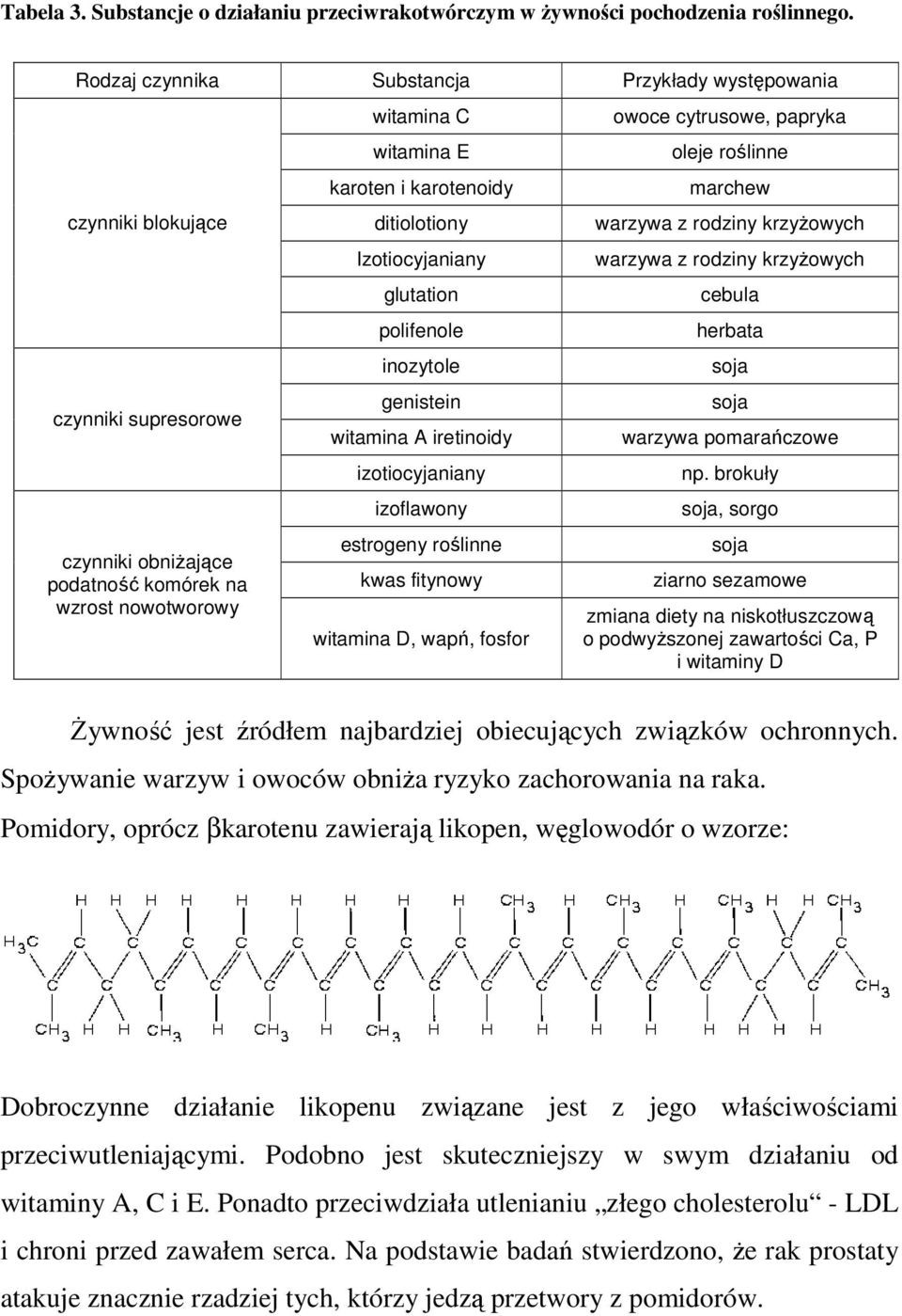 ditiolotiony Izotiocyjaniany glutation polifenole inozytole genistein witamina A iretinoidy izotiocyjaniany izoflawony estrogeny roślinne kwas fitynowy witamina D, wapń, fosfor owoce cytrusowe,