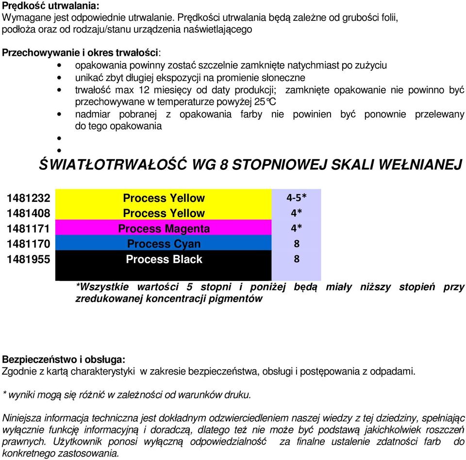 natychmiast po zużyciu unikać zbyt długiej ekspozycji na promienie słoneczne trwałość max 12 miesięcy od daty produkcji; zamknięte opakowanie nie powinno być przechowywane w temperaturze powyżej 25 C