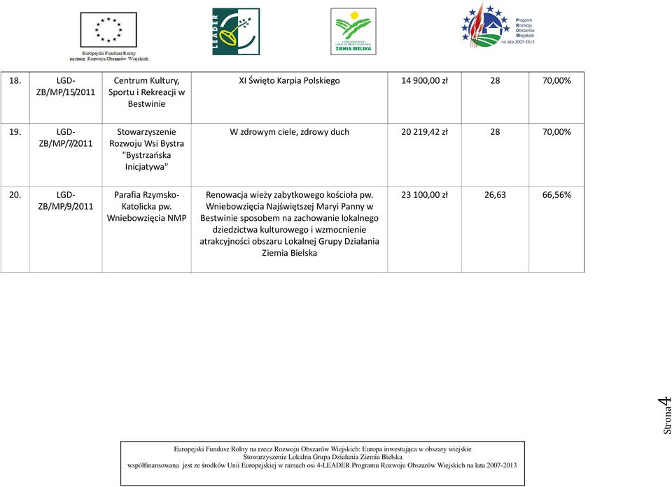 LGD- ZB/MP/9/2011 Parafia Rzymsko- Katolicka pw. Wniebowzięcia NMP Renowacja wieży zabytkowego kościoła pw.