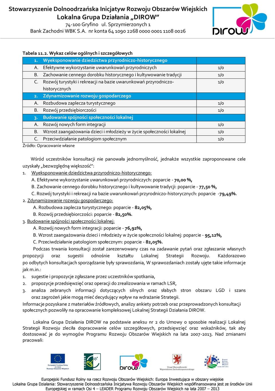 Rozbudowa zaplecza turystycznego 1/0 B. Rozwój przedsiębiorczości 1/0 3. Budowanie spójności społeczności lokalnej A. Rozwój nowych form integracji 1/0 B.