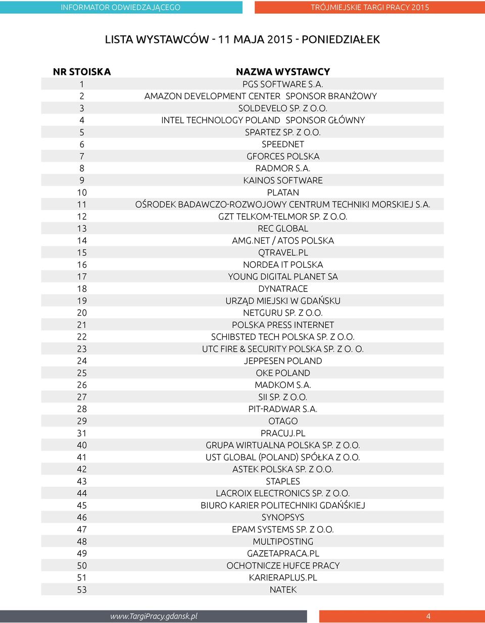 NET / ATOS POLSKA 15 QTRAVEL.PL 16 NORDEA IT POLSKA 17 YOUNG DIGITAL PLANET SA 18 DYNATRACE 19 URZĄD MIEJSKI W GDAŃSKU 20 NETGURU SP. Z O.O. 21 POLSKA PRESS INTERNET 22 SCHIBSTED TECH POLSKA SP. Z O.O. 23 UTC FIRE & SECURITY POLSKA SP.