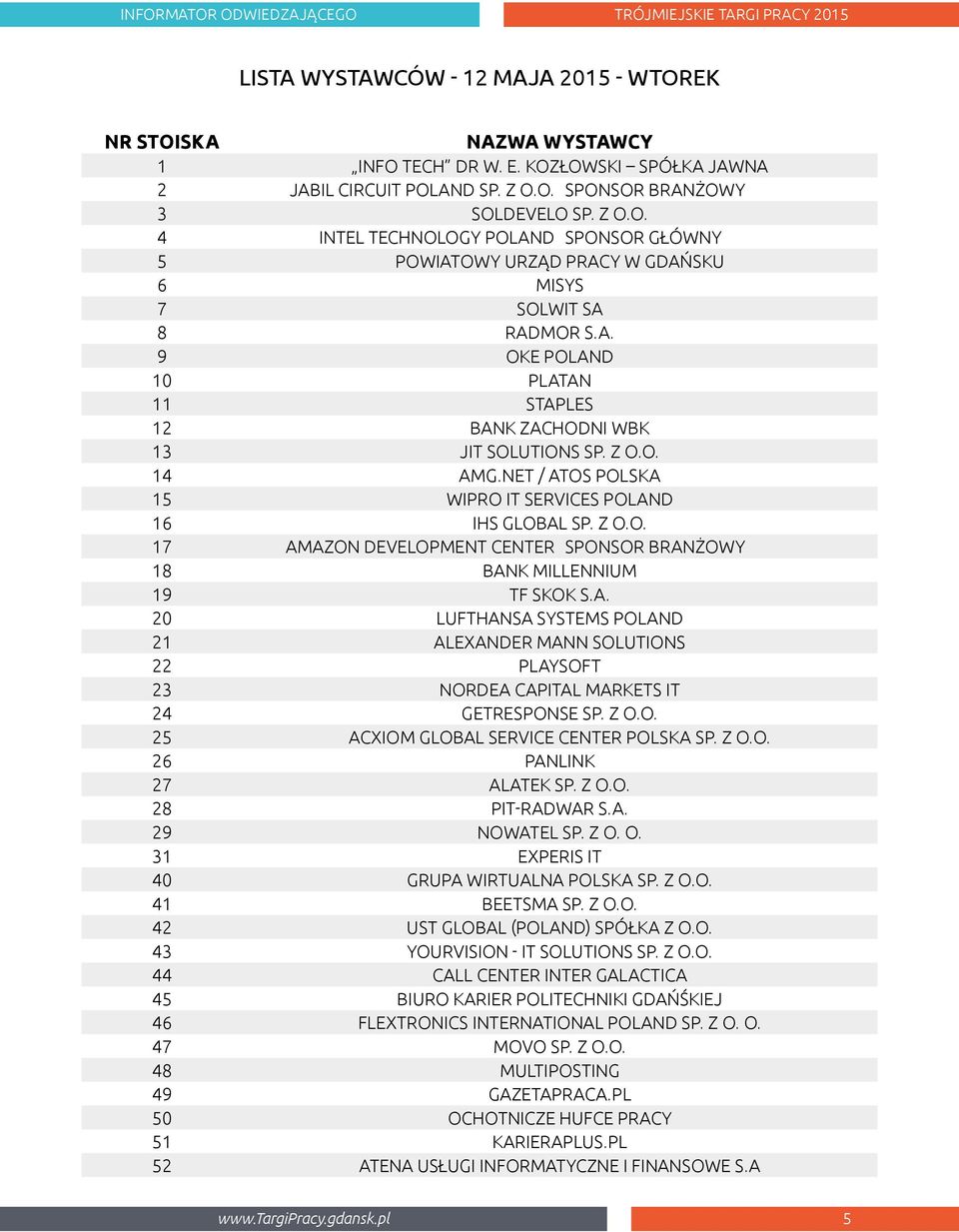 A. 20 LUFTHANSA SYSTEMS POLAND 21 ALEXANDER MANN SOLUTIONS 22 PLAYSOFT 23 NORDEA CAPITAL MARKETS IT 24 GETRESPONSE SP. Z O.O. 25 ACXIOM GLOBAL SERVICE CENTER POLSKA SP. Z O.O. 26 PANLINK 27 ALATEK SP.