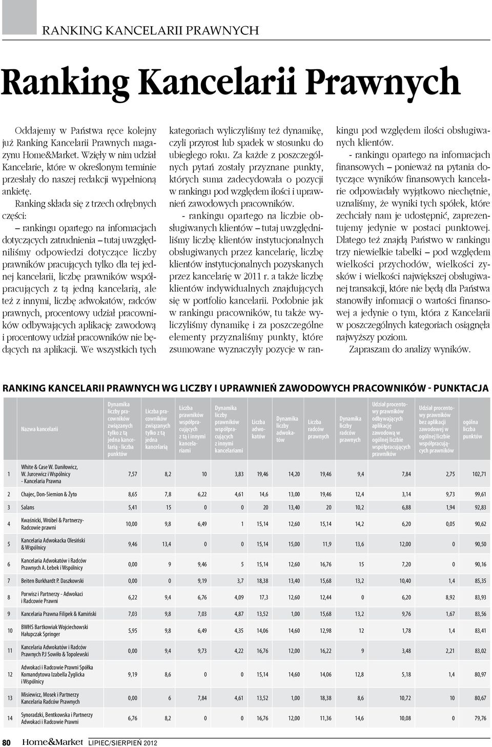 Ranking składa się z trzech odrębnych części: rankingu opartego na informacjach dotyczących zatrudnienia tutaj uwzględniliśmy odpowiedzi dotyczące liczby pracujących tylko dla tej jednej kancelarii,