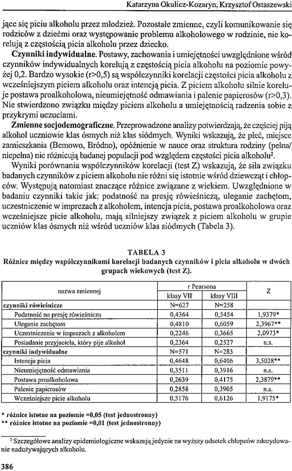 Postawy, zachowania i umiejętności uwzględnione wśród czynników indywidualnych korelują z częstością picia alkoholu na poziomie powyżej 0,2.