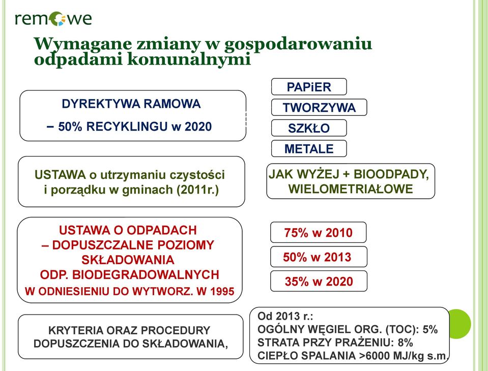 ) JAK WYŻEJ + BIOODPADY, WIELOMETRIAŁOWE USTAWA O ODPADACH DOPUSZCZALNE POZIOMY SKŁADOWANIA ODP.