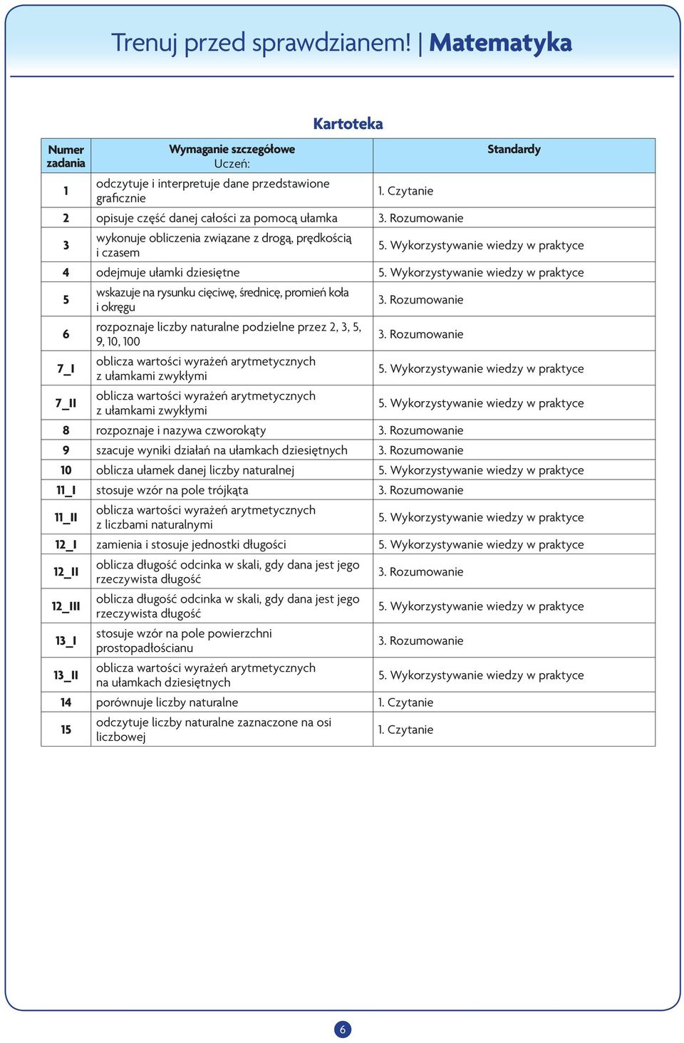 i okręgu 6 rozpoznaje liczby naturalne podzielne przez 2, 3, 5, 9, 10, 100 7_I z ułamkami zwykłymi 7_II z ułamkami zwykłymi 8 rozpoznaje i nazywa czworokąty 9 szacuje wyniki działań na ułamkach