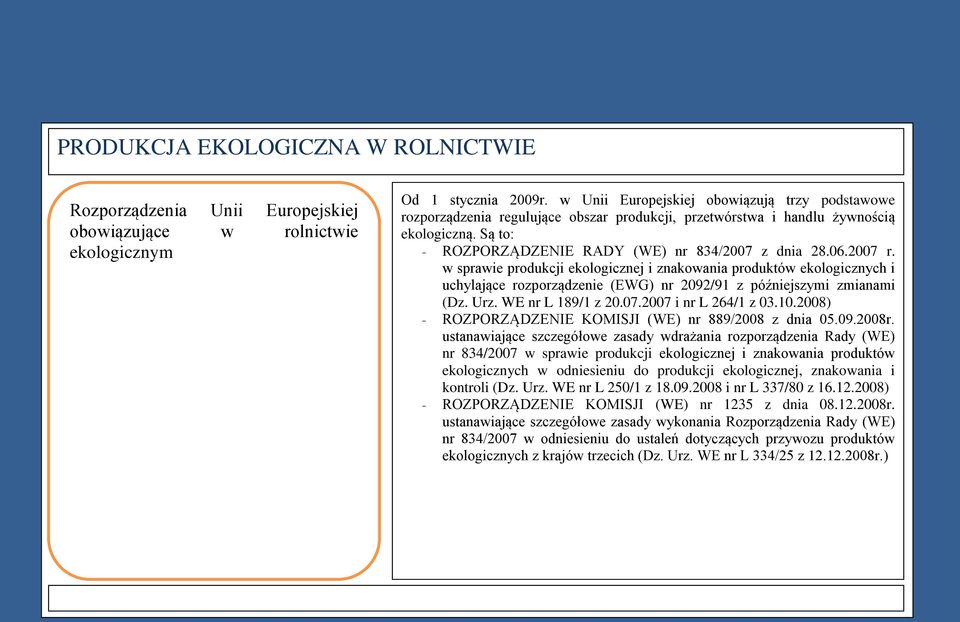 2007 r. w sprawie produkcji ekologicznej i znakowania produktów ekologicznych i uchylające rozporządzenie (EWG) nr 2092/91 z późniejszymi zmianami (Dz. Urz. WE nr L 189/1 z 20.07.2007 i nr L 264/1 z 03.