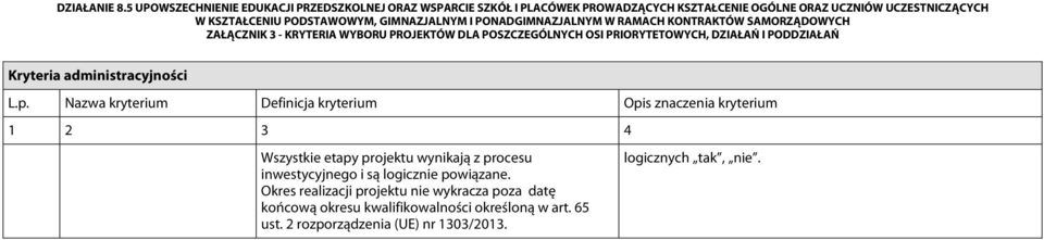 Okres realizacji projektu nie wykracza poza datę końcową okresu