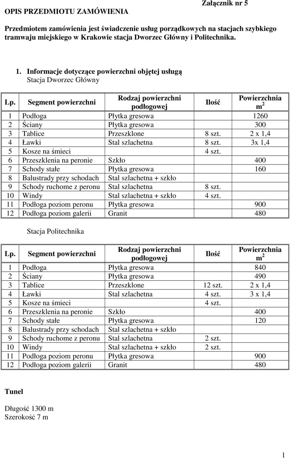 Segment powierzchni Rodzaj powierzchni Ilość podłogowej m 2 1 Podłoga Płytka gresowa 1260 2 Ściany Płytka gresowa 300 3 Tablice Przeszklone 8 szt. 2 x 1,4 4 Ławki Stal szlachetna 8 szt.