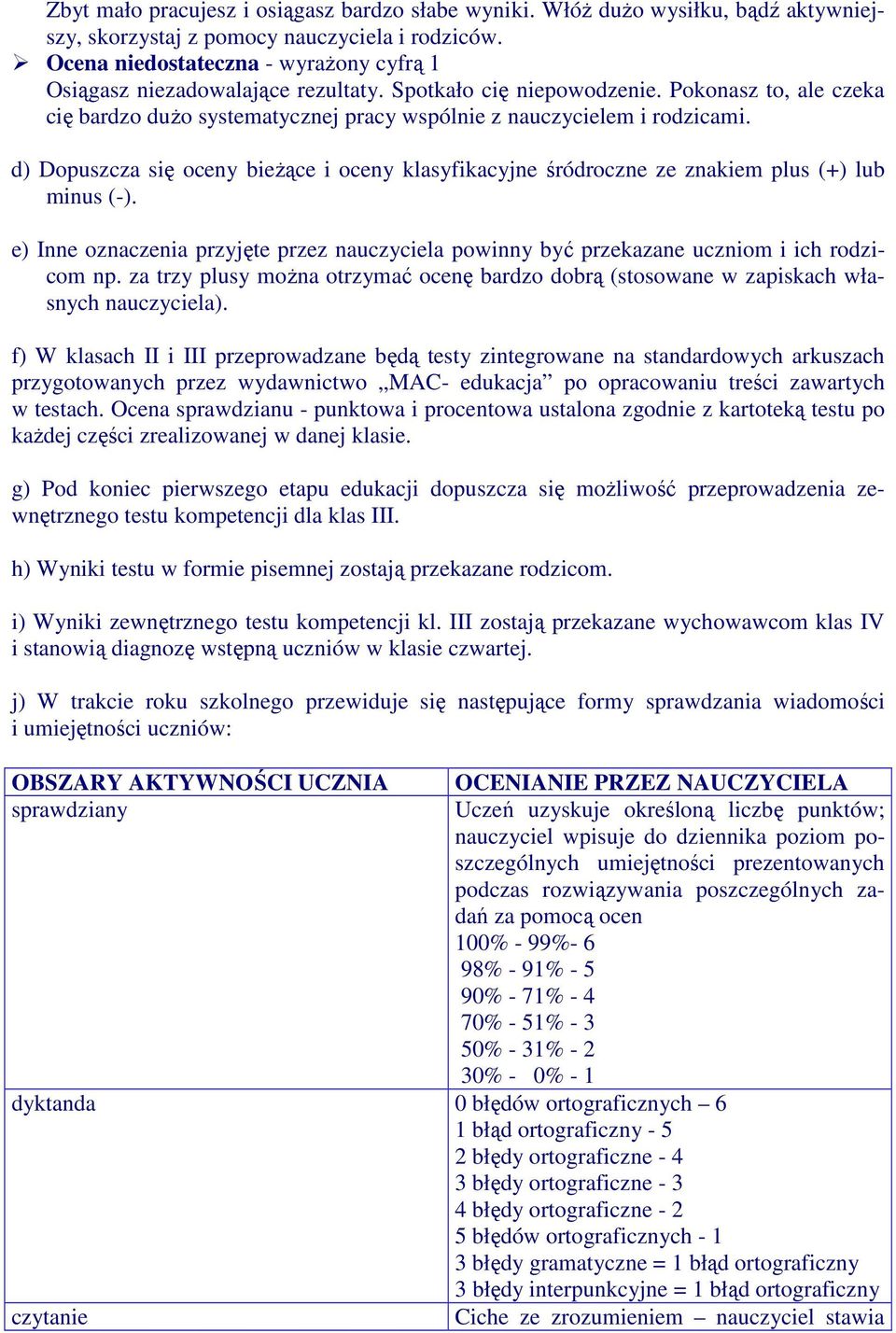 d) Dopuszcza się oceny bieżące i oceny klasyfikacyjne śródroczne ze znakiem plus (+) lub minus (-). e) Inne oznaczenia przyjęte przez nauczyciela powinny być przekazane uczniom i ich rodzicom np.