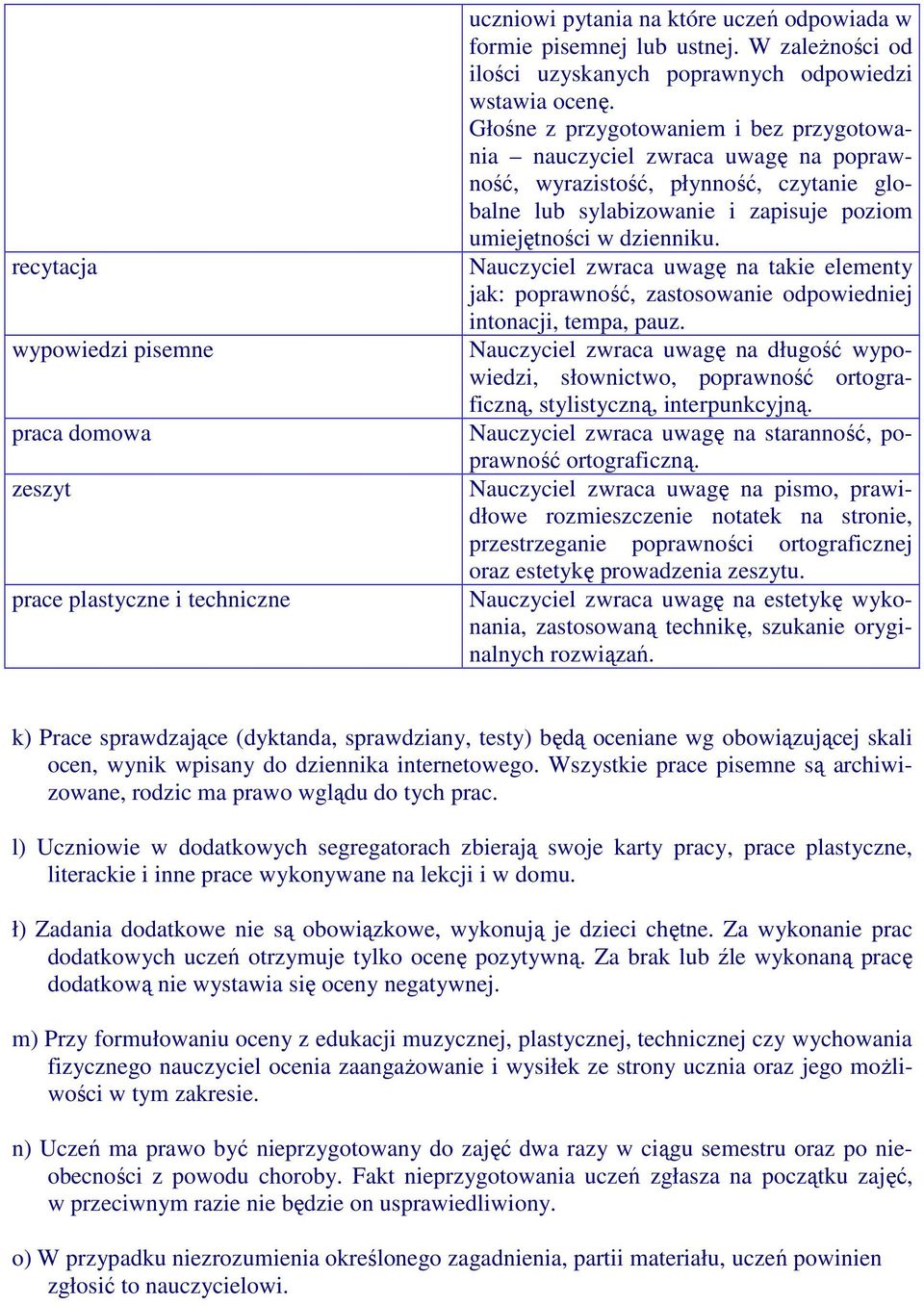 Głośne z przygotowaniem i bez przygotowania nauczyciel zwraca uwagę na poprawność, wyrazistość, płynność, czytanie globalne lub sylabizowanie i zapisuje poziom umiejętności w dzienniku.