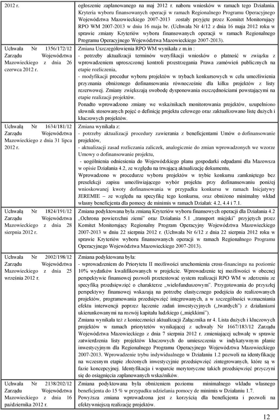 (Uchwała Nr 4/12 z dnia 16 maja 2012 roku w sprawie zmiany Kryteriów wyboru finansowanych operacji w ramach Regionalnego Programu Operacyjnego Województwa Mazowieckiego 2007-2013).