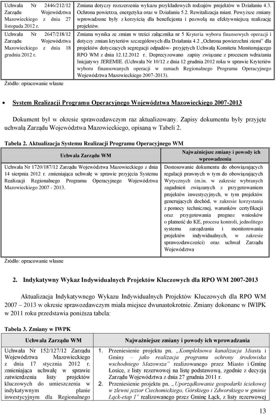 Powyższe zmiany wprowadzone były z korzyścią dla beneficjenta i pozwolą na efektywniejszą realizację projektów.
