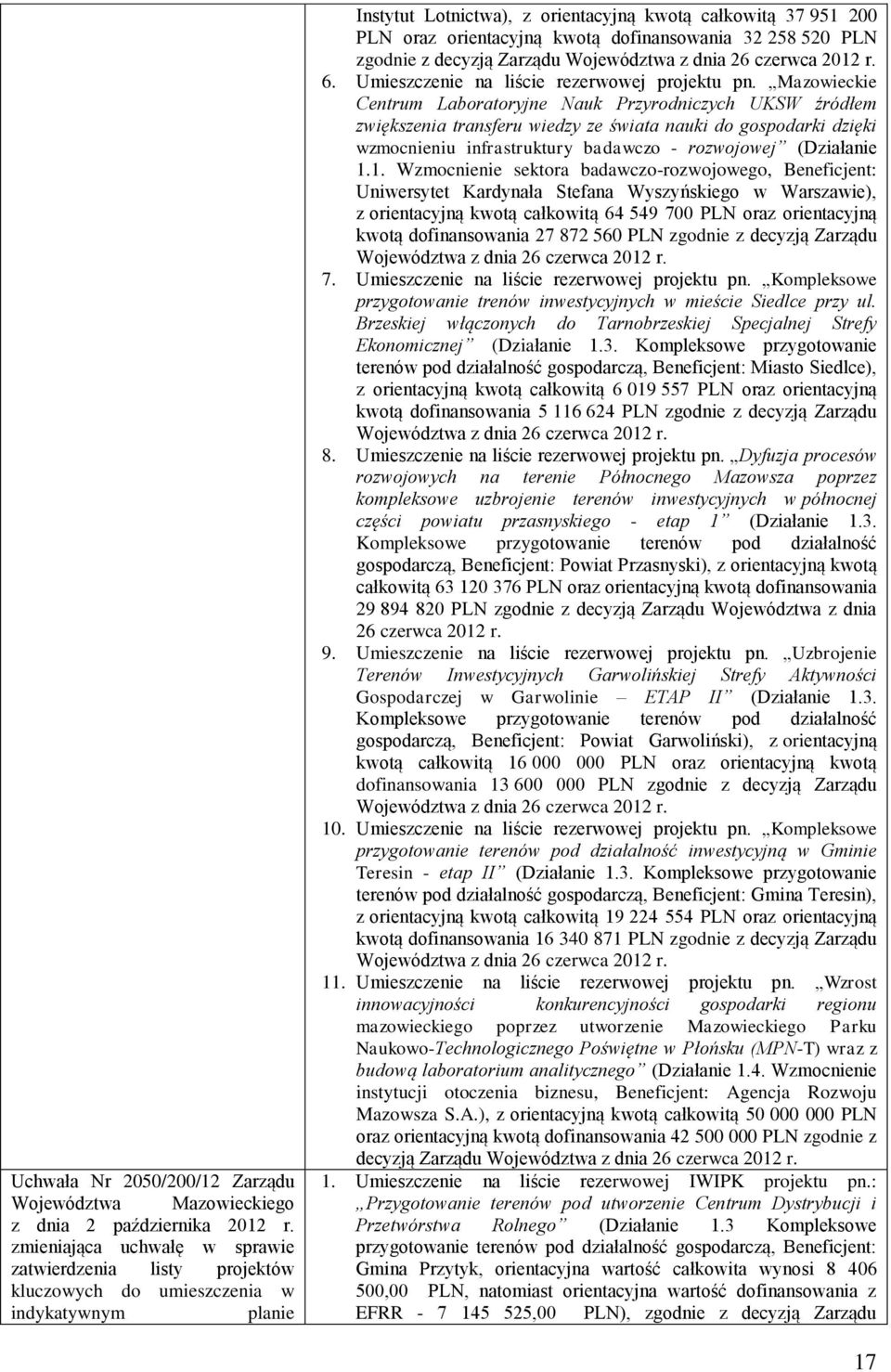 dofinansowania 32 258 520 PLN zgodnie z decyzją Zarządu Województwa z dnia 26 czerwca 2012 r. 6. Umieszczenie na liście rezerwowej projektu pn.