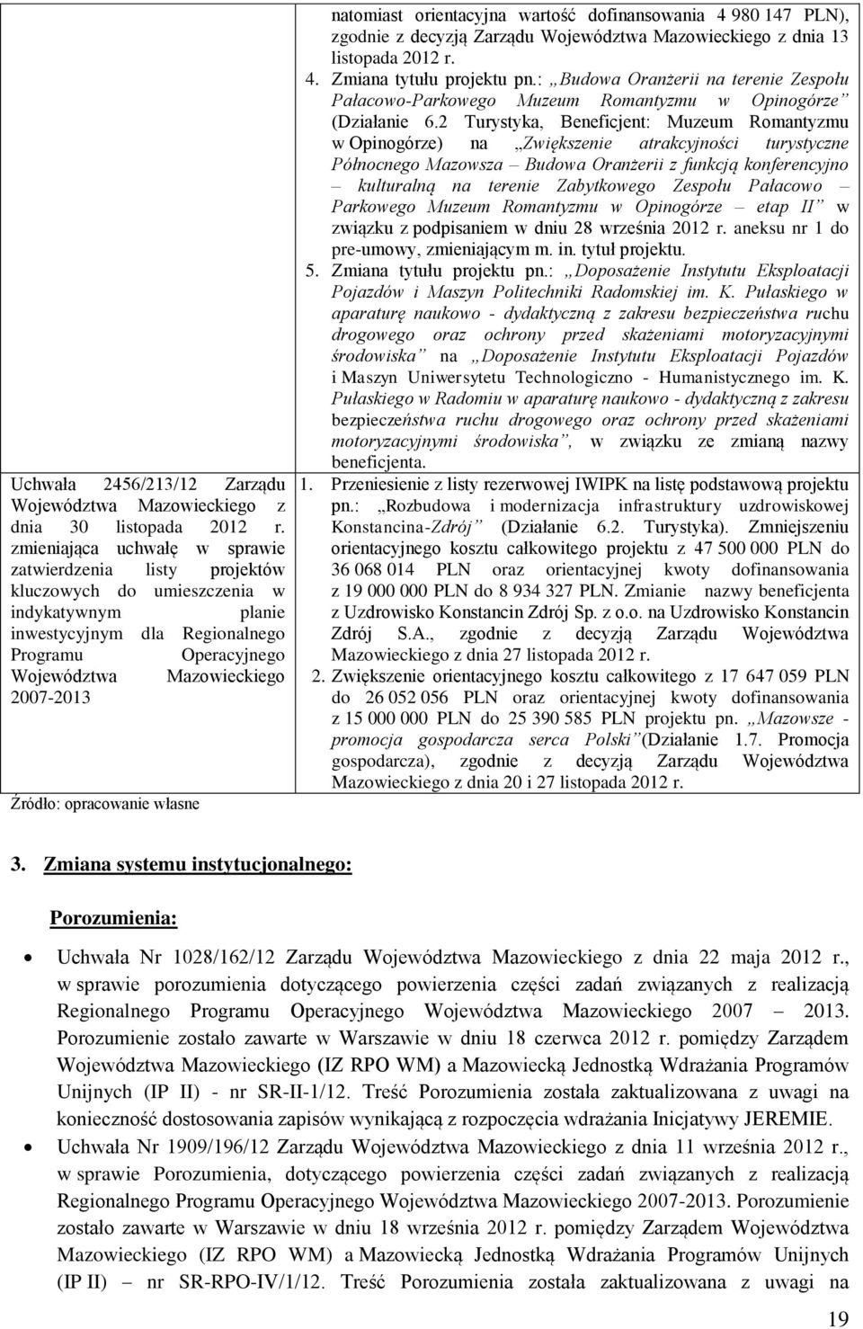 natomiast orientacyjna wartość dofinansowania 4 980 147 PLN), zgodnie z decyzją Zarządu Województwa Mazowieckiego z dnia 13 listopada 2012 r. 4. Zmiana tytułu projektu pn.